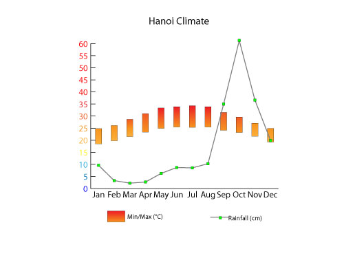 best-time-to-visit-hanoi